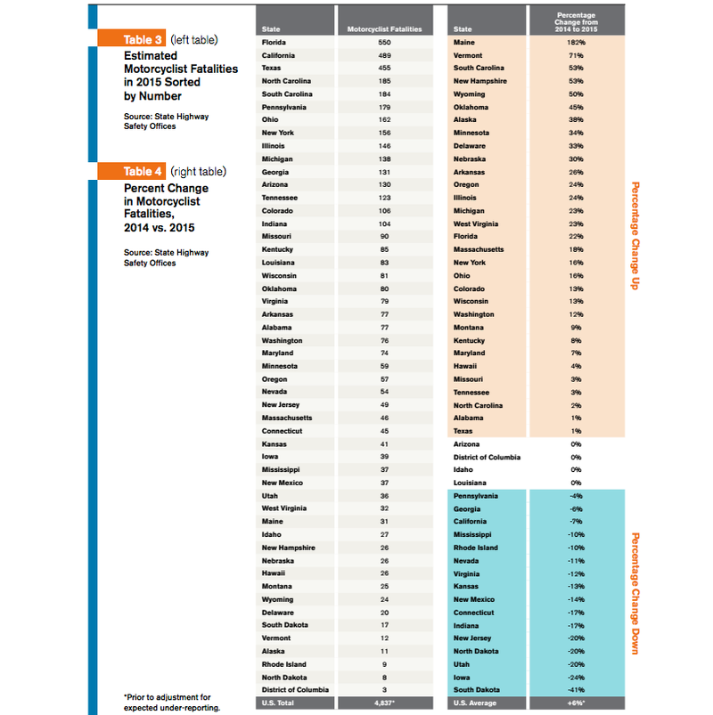 (Table: GHSA)